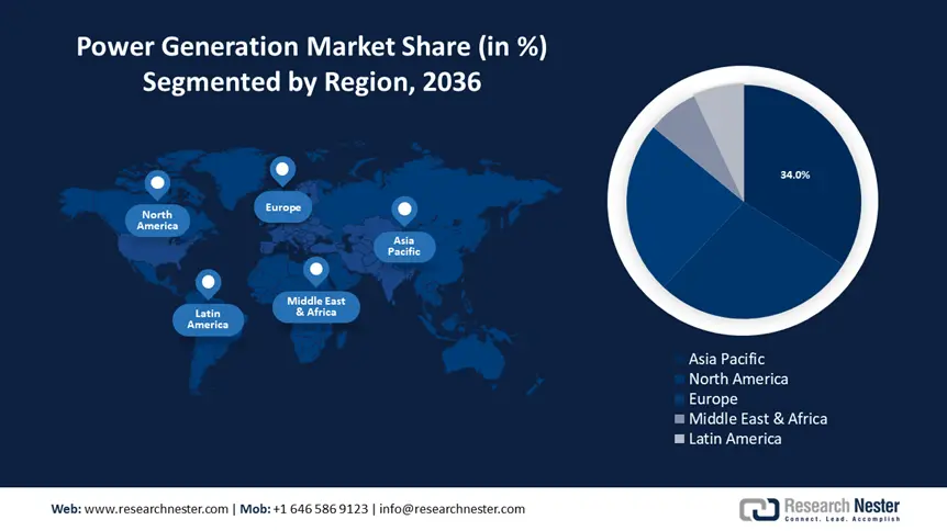 Power Generation Market Share